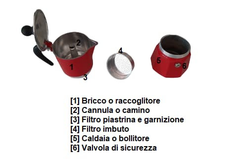 caffè con moka componenti caffè con moka componenti